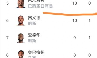 法甲最新积分榜出炉：巴黎1-3主场惨败，朗斯坐收渔利稳了吗